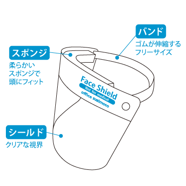 フェイスシールド